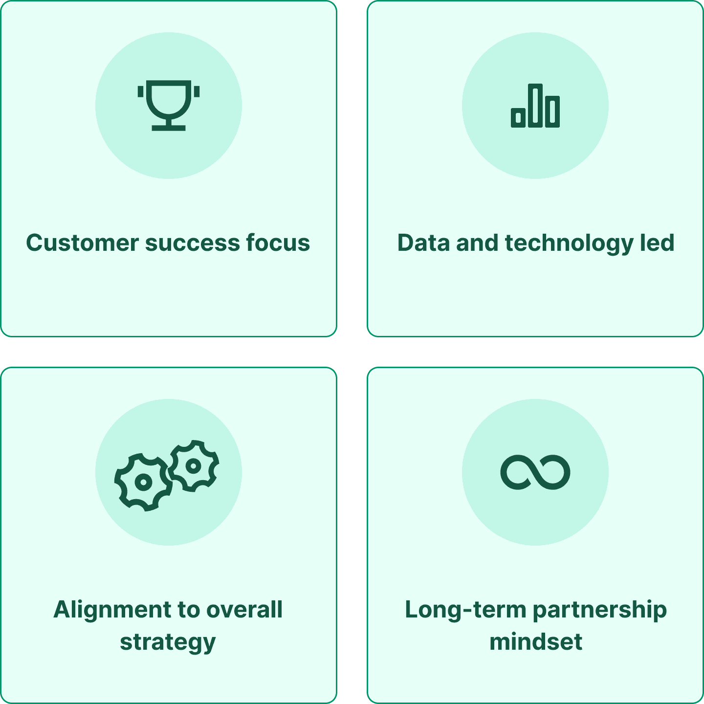 Unique mix of skills to help you on your sustainability journey