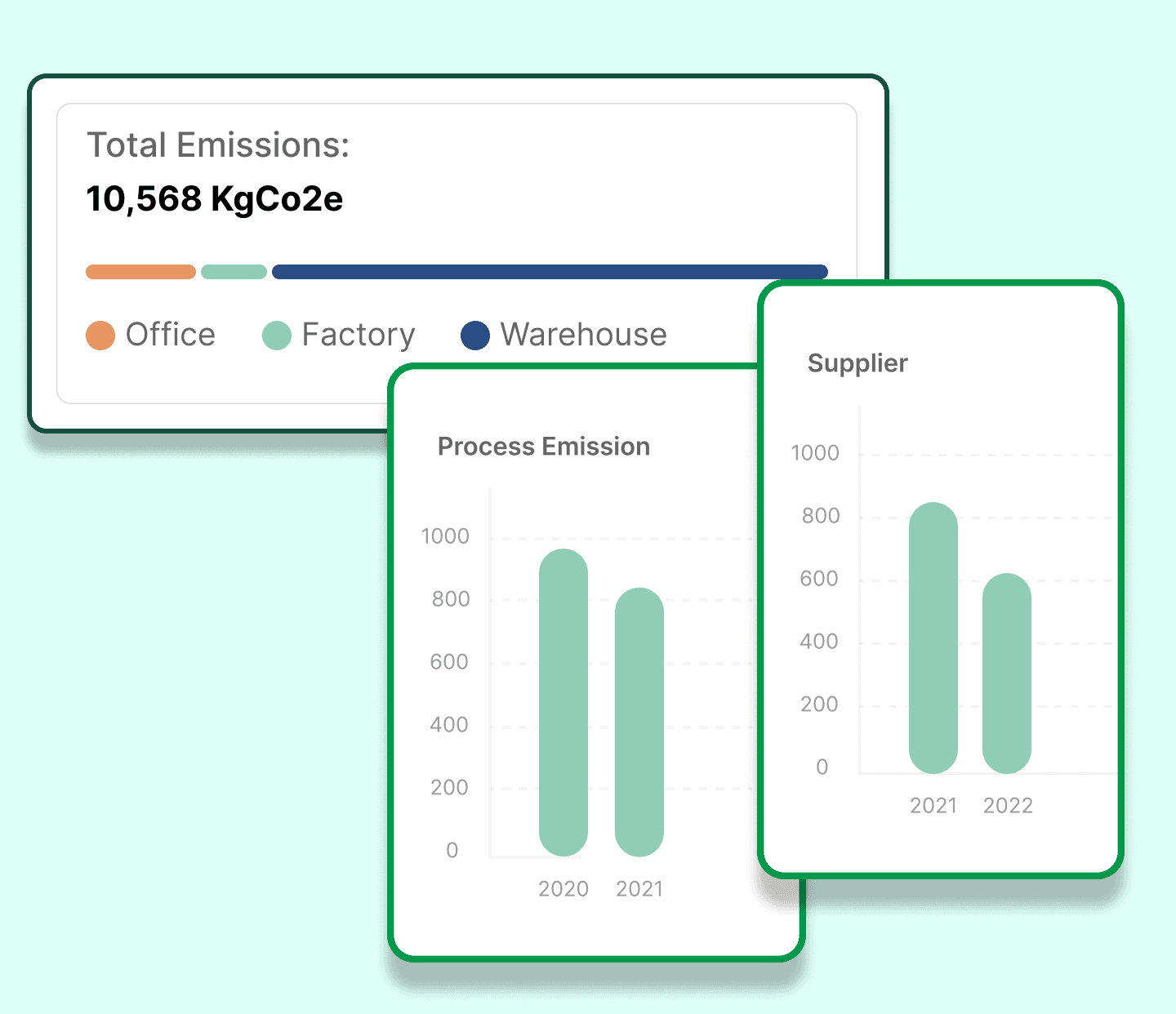calculating your carbon footprint,esg reporting,esg investing,life cycle assessment,life cycle analysis assessment,sustainable investing,Life Cycle Analysis,Sustainability reporting,decrease carbon emissions,carbon reduction plan,Carbon accounting,net zero emissions,sustainable investing,carbon emissions supply chain,estimate carbon footprint,supply chain emissions,reducing co2 emissions,Carbon emissions reduction