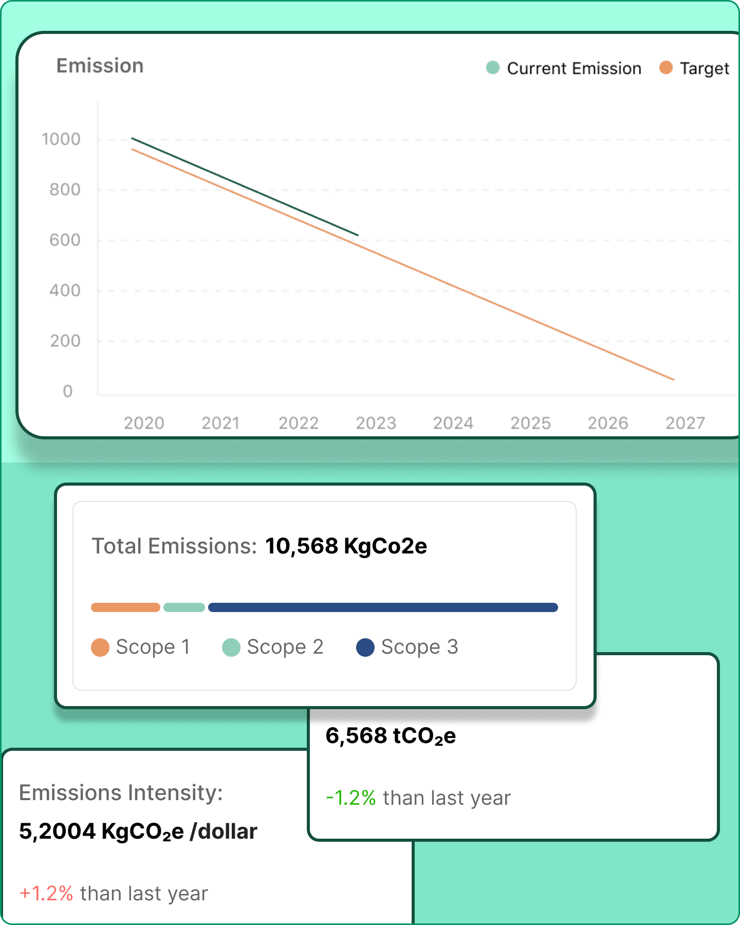 reducing co2 emissions,emissions reduction,carbon emissions reduction,carbon calculators, esg investing,Life Cycle Analysis,Carbon accounting,life cycle assessment,Sustainability reporting,Net Zero,Carbon footprint,net zero emissions,Scope 1 emissions , Scope 3 emissions ,Scope 1 emissions.